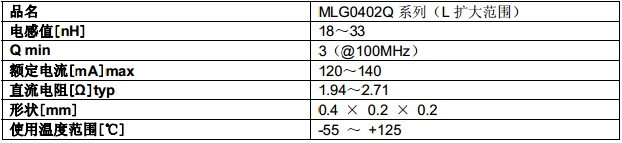 MLG0402Q Series Main Features