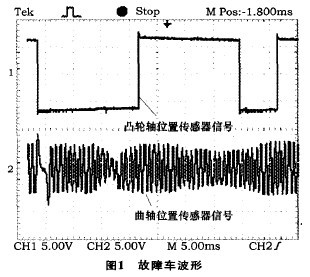 Waveform of crankshaft position sensor and camshaft position sensor