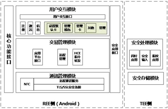 HCEæŠ€æœ¯åœ¨åŸŽå¸‚ä¸€å¡é€šä¸­çš„åº”ç”¨æŽ¢è®¨â€”â€”ä¸­å›½ä¸€å¡é€šç½‘