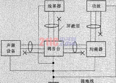 Figure 3 equipment star grounding method