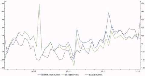 Source: Wind, Greenwich Futures Research Institute