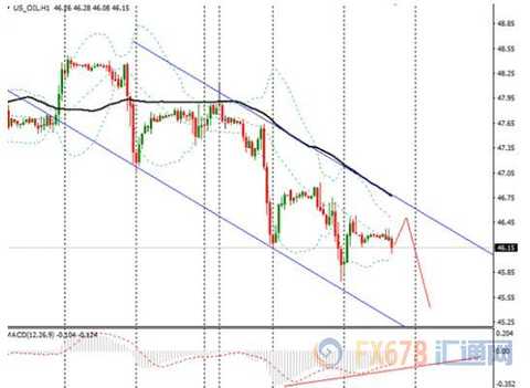 Analysis of spot gold, crude oil, euro and pound market transactions on August 30