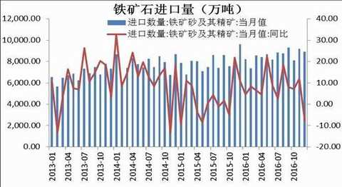 Cinda Futures: Inventory rises capacity