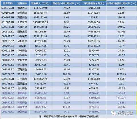 A private equity researcher in Shenzhen who specializes in investing in the pharmaceutical industry said that innovative drugs have a high degree of uncertainty in input and output, coupled with high intensity and long-term investment, preferring to choose large pharmaceutical companies.