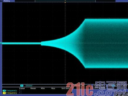 Figure 4. Before the actual case change TPA2028D1 output incremental waveform.jpg