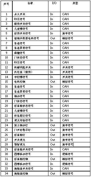 FreescaleBCM signal list