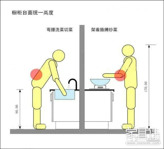 Cabinet countertop uniform height