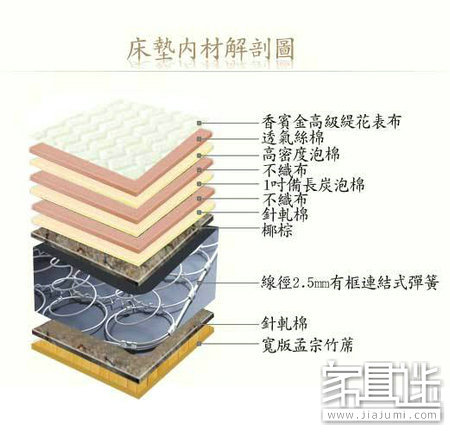 Linked spring mattress internal structure.jpg
