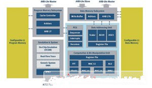 In-depth discussion of high-definition audio IC design challenges