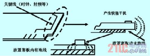 Coupling circuit on the side of the board