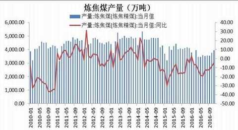 Cinda Futures: Inventory rises capacity