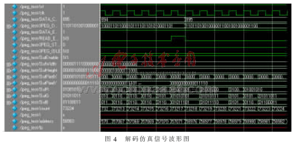 Modelsim performs RTL level simulation