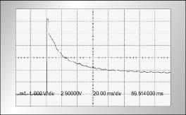 Inrush current