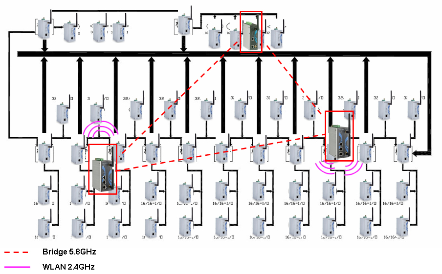 System architecture diagram