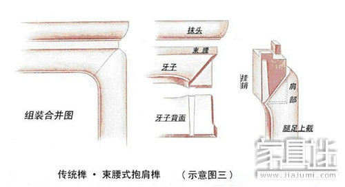 Traditional æ¦« and business æ¦«