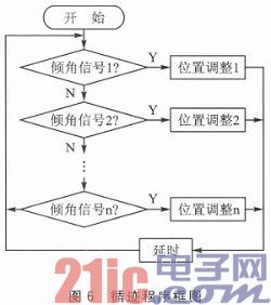 Design of electric vehicle slab tracking system based on TMS320F28027