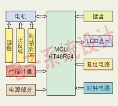 Figure 1: Block diagram of the drive system.