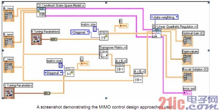 Visteon simplifies automotive powertrain control with NI LabVIEW