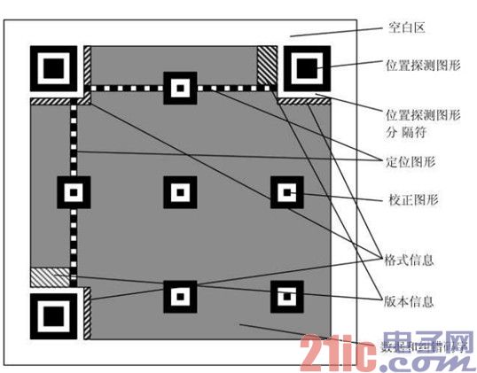 What are the strange patterns on the QR code?