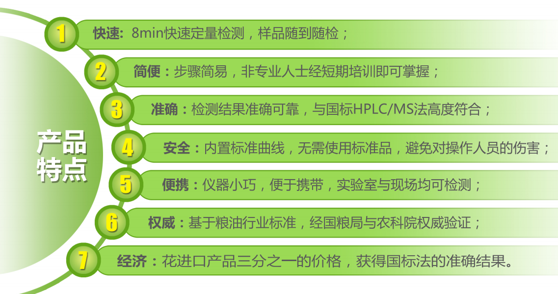 Advantages of quantitative detection of mycotoxin fluorescence