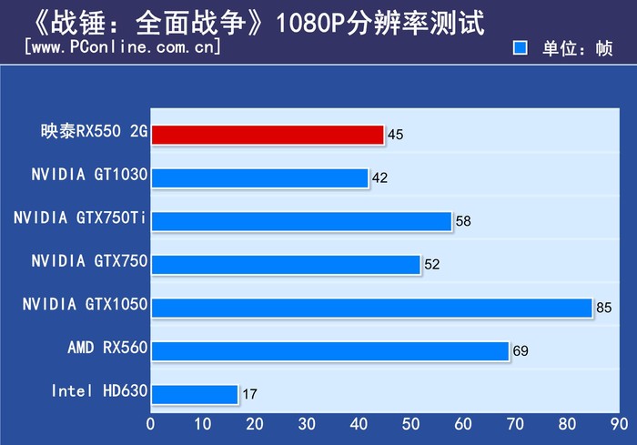 Scores 4