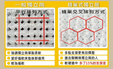 Honeycomb springs to increase support.jpg