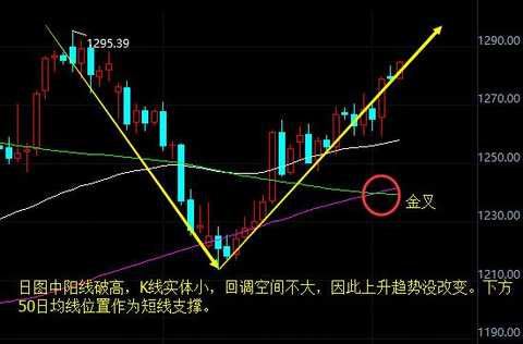 ä¸€æ–‡å‘Šè¯‰ä½ åŠ æ¯ä¸´è¿‘ä¸ºä½•é»„é‡‘ä»·æ ¼ä¸è·Œåæ¶¨