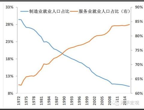 Exhibit 2: US manufacturing employment accounted for a decline