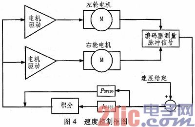 Design of Two-wheel Self-balancing Intelligent Car Control System Based on Linear CCD