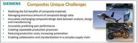 Siemens and SABIC collaborate to produce thermoplastic composites