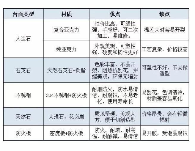 è£…ä¿®å»ºæè‡ªå·±é€‰