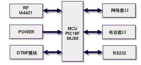 Receiving system framework