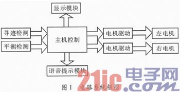 Design of Intelligent Simple Vehicle System Based on AT89S52