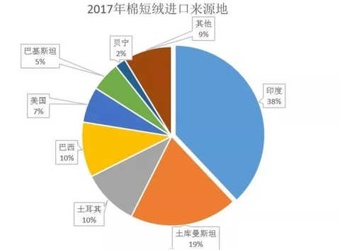 New Trends in Yarn Shows New Opportunities for Cotton-related Enterprises