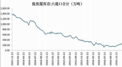 Cinda Futures: Inventory rises capacity