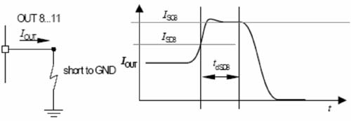 Short circuit protection in the open state