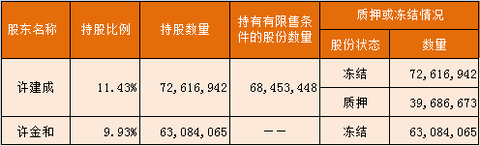 *STä¼—å’Œè¿žå¹´äºæŸæ¿’ä¸´é€€å¸‚ ç‰›æ•£é‚±å®è£•è¸©é›·7.5ä¸‡æ•£æˆ·æ·±å¥—