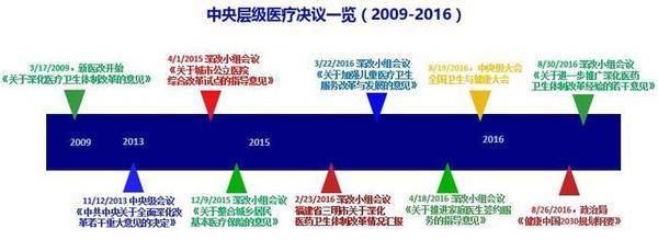 Wanjia Medical Forum: The Trilogy of the "Healthy China" Strategy