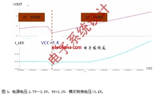 Electronic System Design