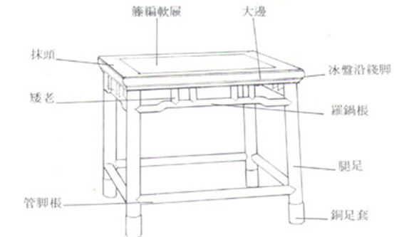 Mahogany furniture 3