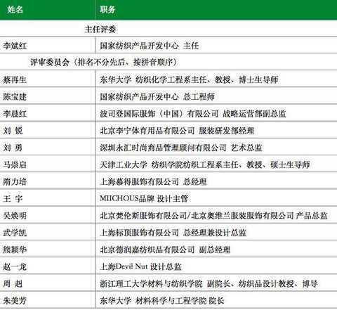 â€œ2017ç¬¬äºŒå±Šä¸­å›½ç”Ÿæ€çŽ¯ä¿é¢æ–™è®¾è®¡å¤§èµ›è¯„å®¡ä¼šâ€ ç››æ³½æˆåŠŸ