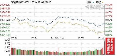 Next week, the stock market will go this way! (Monetary policy may be tightening)