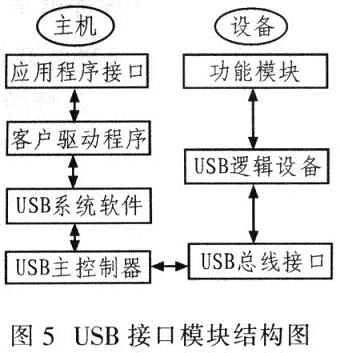 Module structure diagram