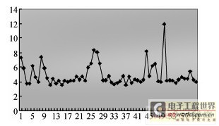 Analyze speed statistics on an e-paper reader