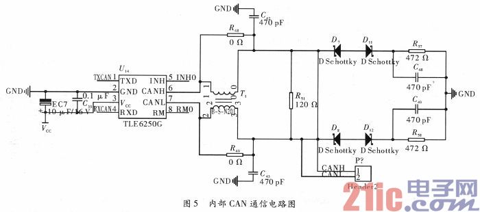 Design of Simulation Experiment Scheme for Electric Vehicle Power Battery Condition