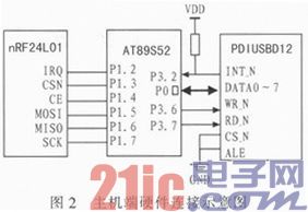 Design of wireless pointer based on micro accelerometer