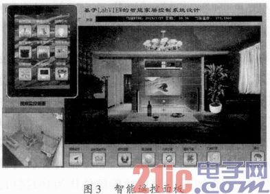 Design of Intelligent Home Monitoring System Based on LabVIEW