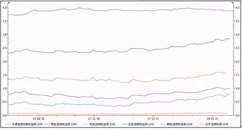 Source: Greenwich Futures Research Institute, WIND