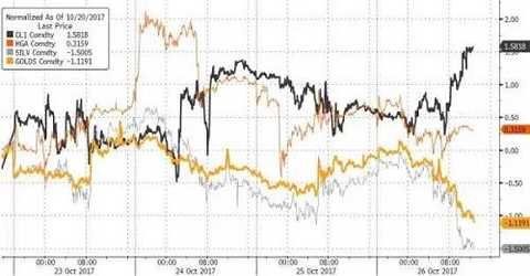 The five major news "nuclear explosion level" incident shocked the financial market on Thursday