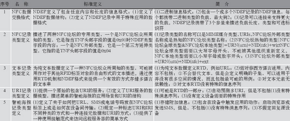 åŸºäºŽNFCé€šä¿¡çš„æ ‡å‡†ä½“ç³»åˆ†æžâ€”â€”ä¸­å›½ä¸€å¡é€šç½‘